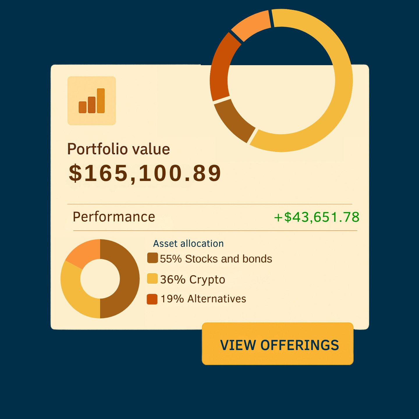Portfolio overview 1