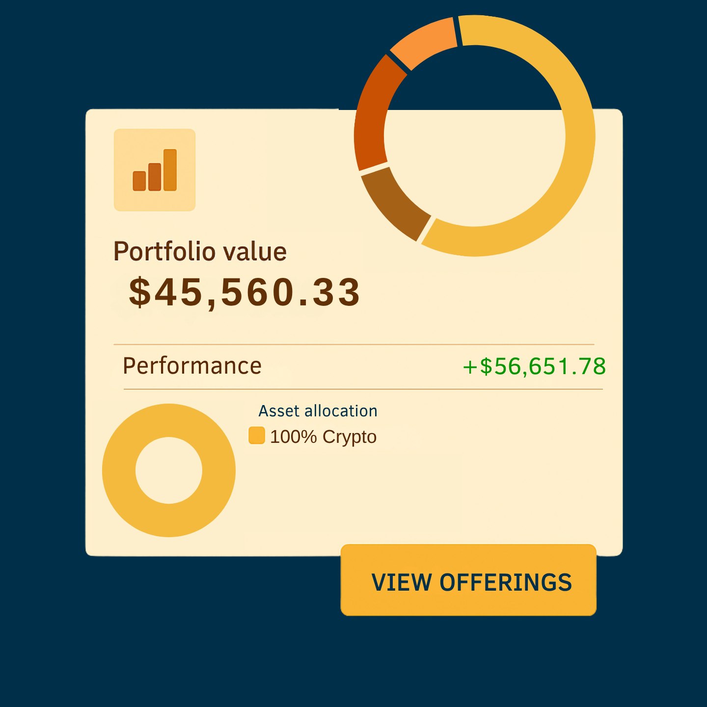 Portfolio overview 2